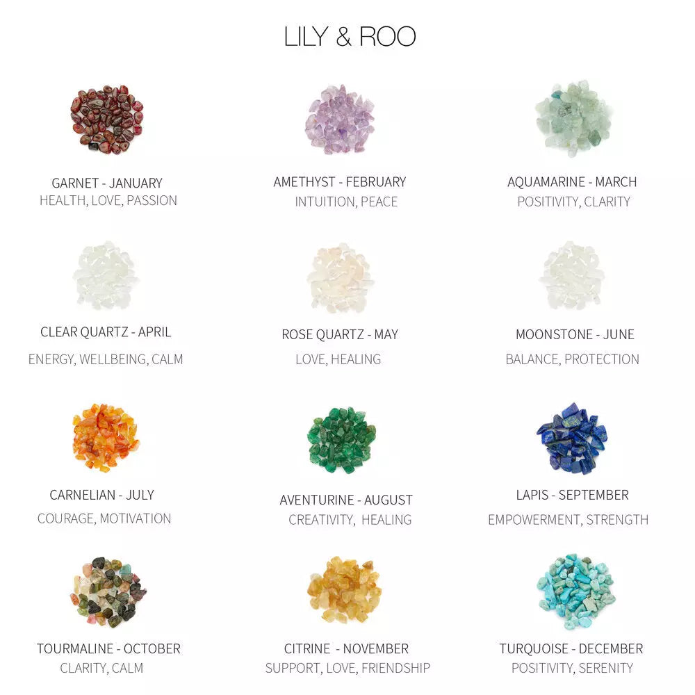 clusters of types of gemstones wih their name, month and meanings