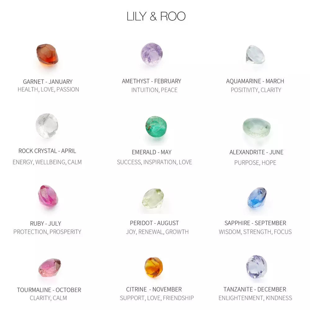 gemstones wih their name, month and meanings