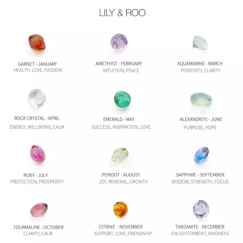 Birthstones with their name, month and description below them 